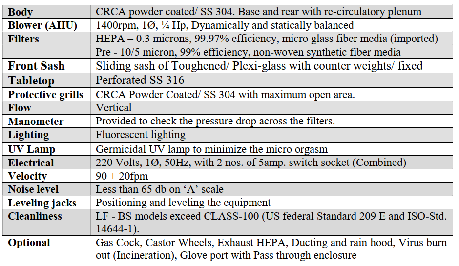 Bio-Safety Cabinets-Table 1a
