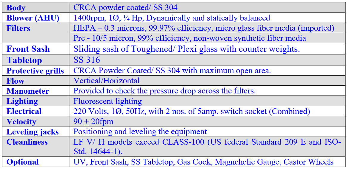 Vertical-Horizontal Laminar Flow - Table 1