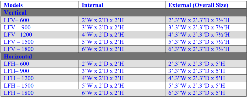 Table 2